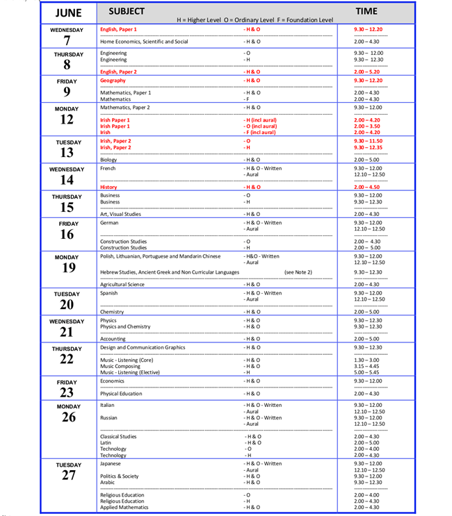 Érettségi vizsga/Leaving Certificate 2023 Az írországi Magyarok